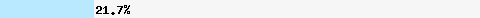  21.74% intersection with list.dnswl.org