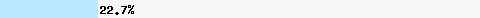  22.75% intersection with list.dnswl.org