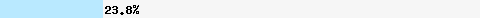 23.81% intersection with hostkarma.junkemailfilter.com