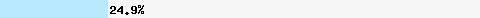 24.95% intersection with all.spamrats.com