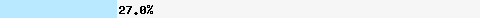  27.08% intersection with all.spamrats.com