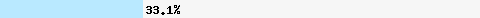  33.13% intersection with list.dnswl.org