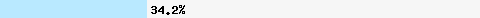  34.28% intersection with hostkarma.junkemailfilter.com