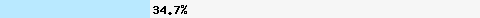  34.78% intersection with dcc1.dcc-servers.net