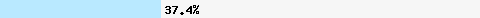  37.41% intersection with zen.spamhaus.org