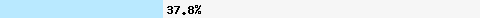 37.88% intersection with dbl.spamhaus.org