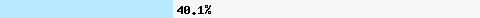  40.19% intersection with bl.spamcop.net