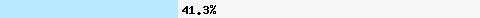 41.30% intersection with list.dnswl.org