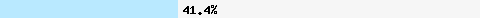 41.40% intersection with bl.mailspike.net
