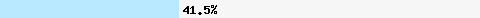 41.52% intersection with all.spamrats.com