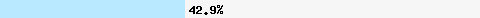  42.98% intersection with bl.mailspike.net