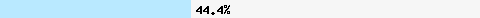  44.44% intersection with truncate.gbudb.net