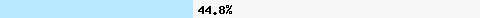  44.86% intersection with bl.mailspike.net