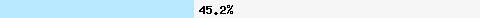 45.29% intersection with urired.spameatingmonkey.net