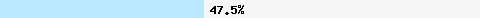 47.59% intersection with list.dnswl.org