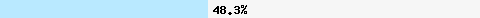 48.32% intersection with urired.spameatingmonkey.net