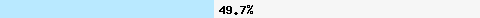  49.71% intersection with dnsbl-3.uceprotect.net