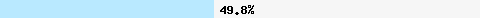  49.89% intersection with all.spamrats.com