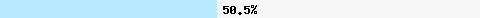  50.55% intersection with dbl.spamhaus.org