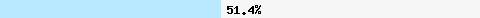 51.45% intersection with dnsbl-2.uceprotect.net