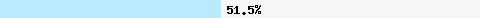 51.53% intersection with multi.surbl.org