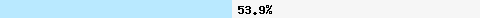  53.92% intersection with all.spamrats.com
