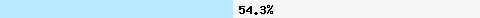  54.34% intersection with hostkarma.junkemailfilter.com