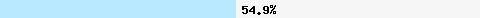  54.94% intersection with zen.spamhaus.org