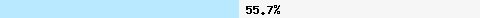  55.70% intersection with zen.spamhaus.org