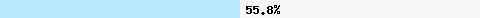  55.86% intersection with all.spamrats.com