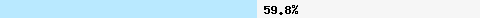  59.88% intersection with bl.spamcop.net