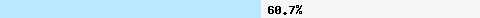  60.71% intersection with dnsbl-1.uceprotect.net