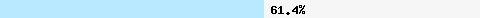  61.40% intersection with bl.spamcop.net