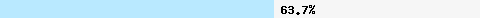  63.71% intersection with dnsbl-2.uceprotect.net