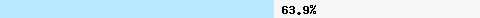  63.98% intersection with dnsbl-2.uceprotect.net