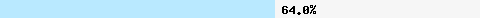  64.02% intersection with multi.surbl.org