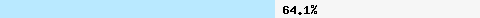 64.16% intersection with zen.spamhaus.org