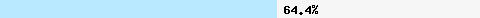  64.47% intersection with all.spamrats.com