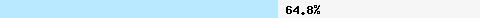  64.84% intersection with dnsbl-1.uceprotect.net