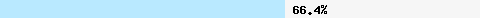 66.40% intersection with hostkarma.junkemailfilter.com