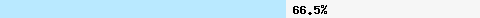  66.56% intersection with bl.mailspike.net