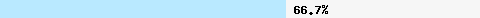  66.78% intersection with dnsbl-3.uceprotect.net