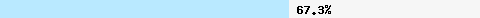  67.33% intersection with spam.spamrats.com