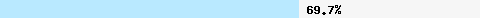  69.73% intersection with spam.spamrats.com