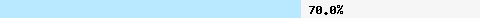  70.07% intersection with zen.spamhaus.org