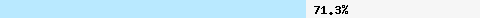  71.35% intersection with multi.surbl.org