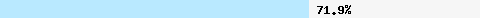  71.91% intersection with truncate.gbudb.net