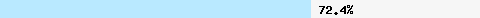  72.42% intersection with dcc1.dcc-servers.net