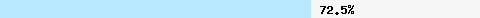  72.55% intersection with multi.surbl.org