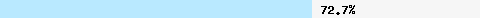  72.70% intersection with multi.surbl.org
